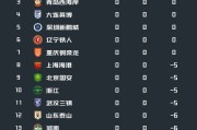 星空体育官网入口-中超前瞻|-6分起步、窗口期零支出，泰山新赛季走向何方？